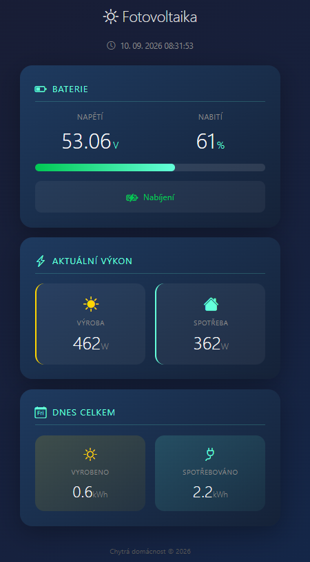 Přehled elektrárny na mobilu